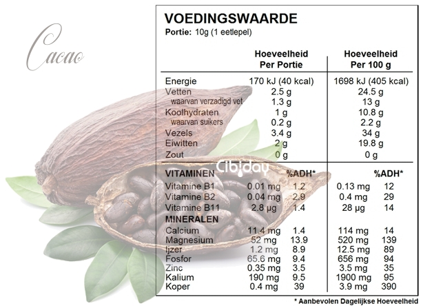 Cacao Voedingswaarde